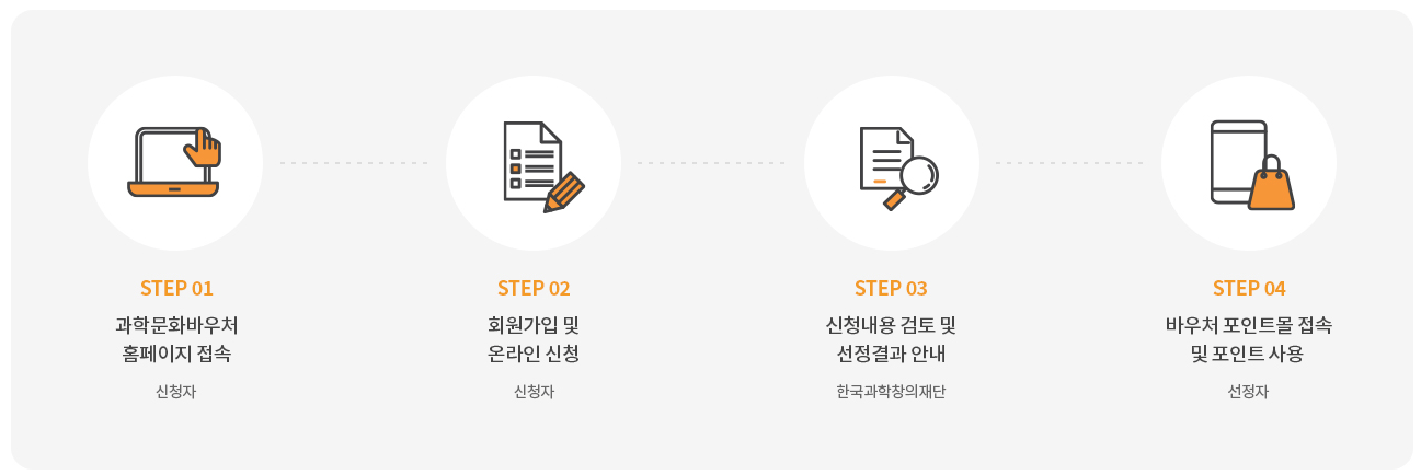 과학 문화바우처 신청 2025년