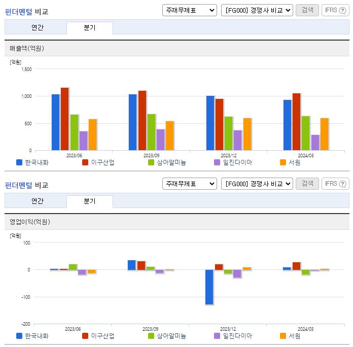 한국내화_업종분석