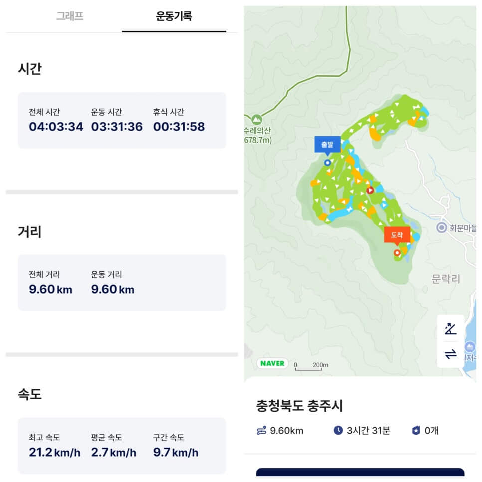 골프장 경험담 충주 세일cc 샷의 정교함이 필요한 골프장 