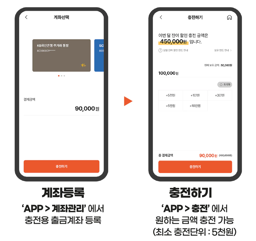 카드형 온누리상품권 앱 (다운로드)