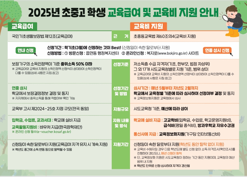 2025년 초중고 학생 교육급여 및 교육비지원 안내 리플렛