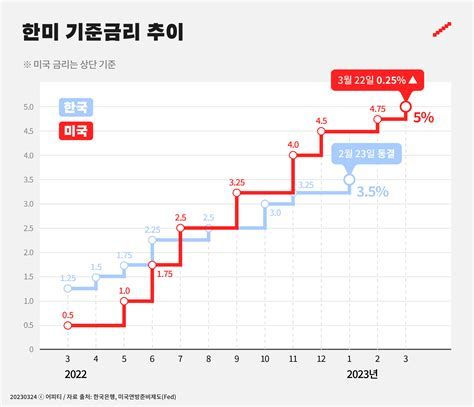 미국상속세