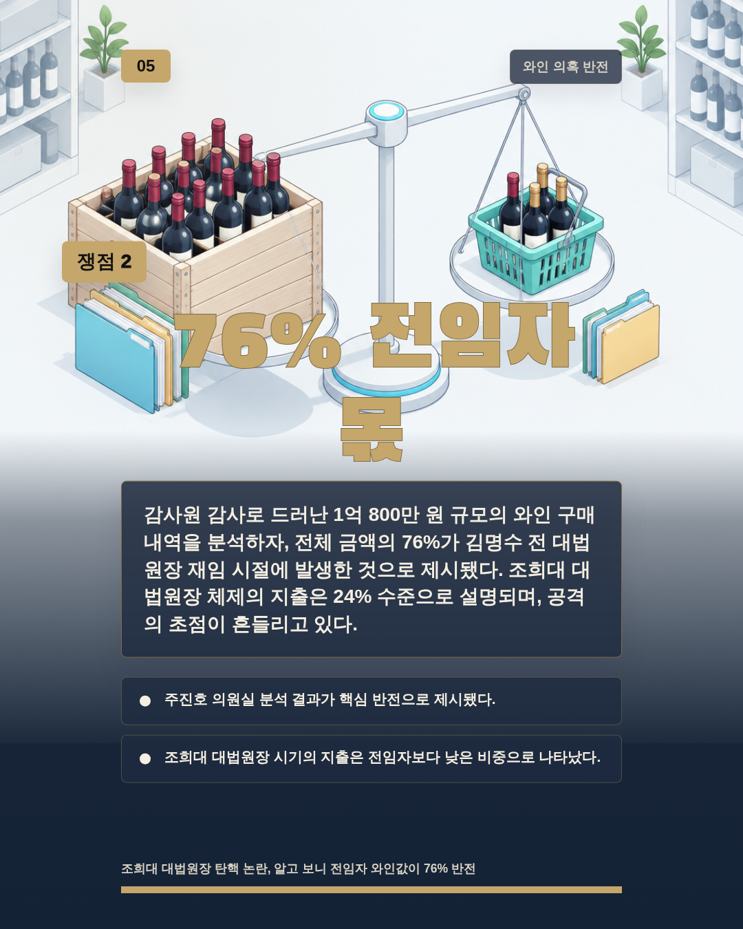 76% 전임자 몫