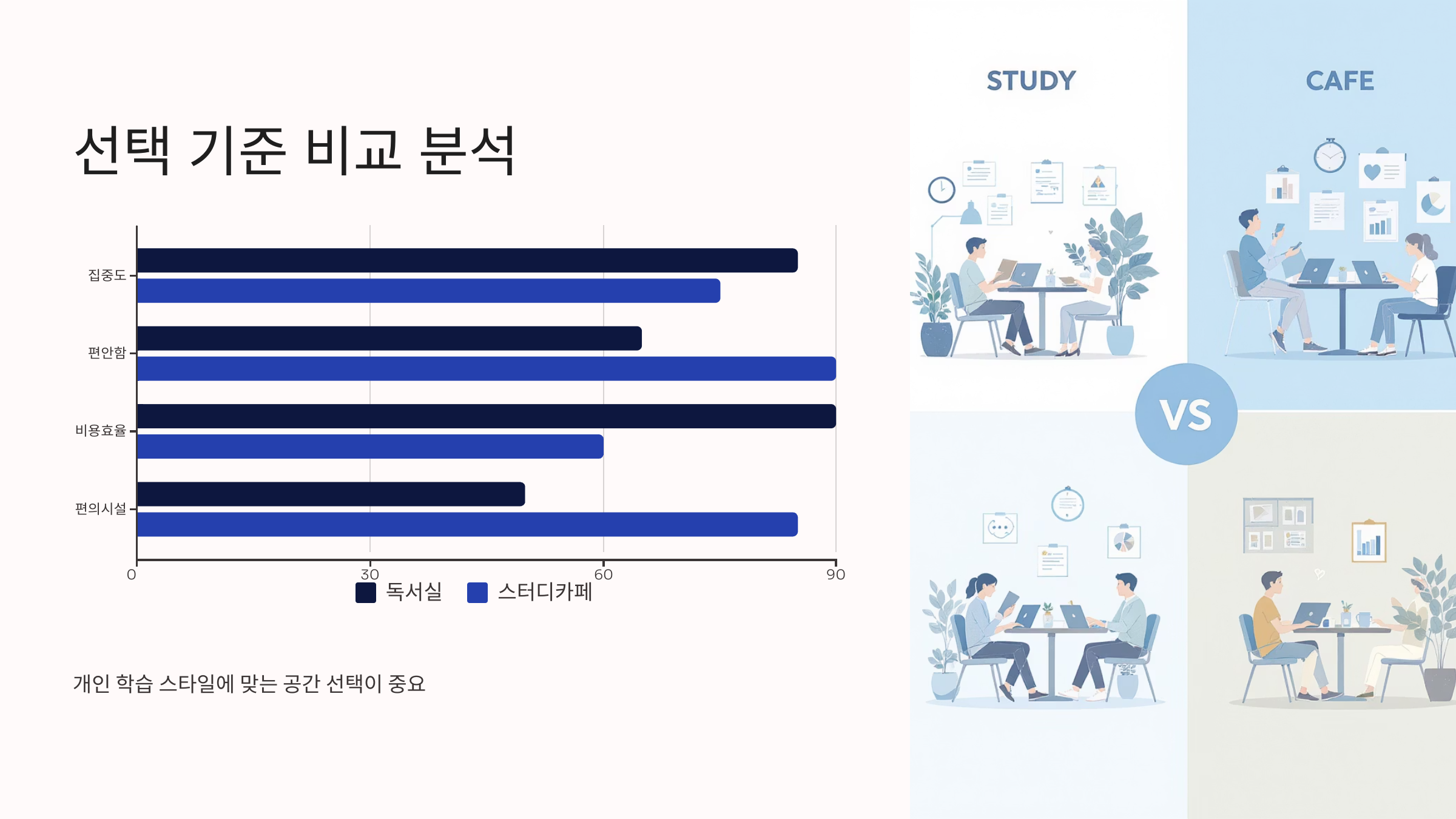선택 기준 비교 분석