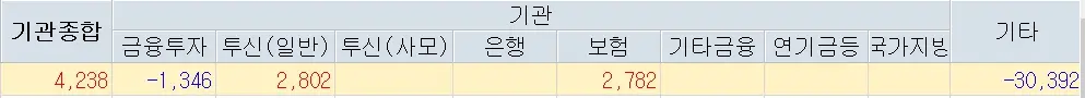 레뷰코퍼레이션 주가분석 전망 급등락