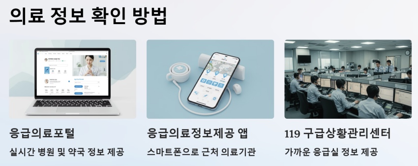 의료 정보 확인 방법 ppt이미지