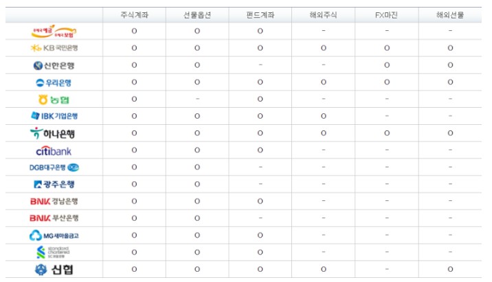 미성년자키움증권