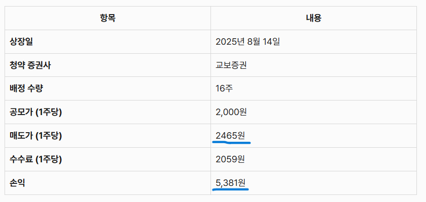 교보18호스팩 투자결과표