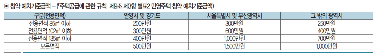 안양-자이-더포레스트-청약예치금