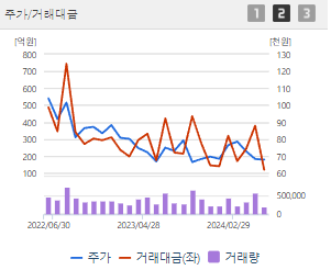 S-Oil 주가 &amp;#124; 주가전망 &amp;#124; 목표주가 &amp;#124; 배당금