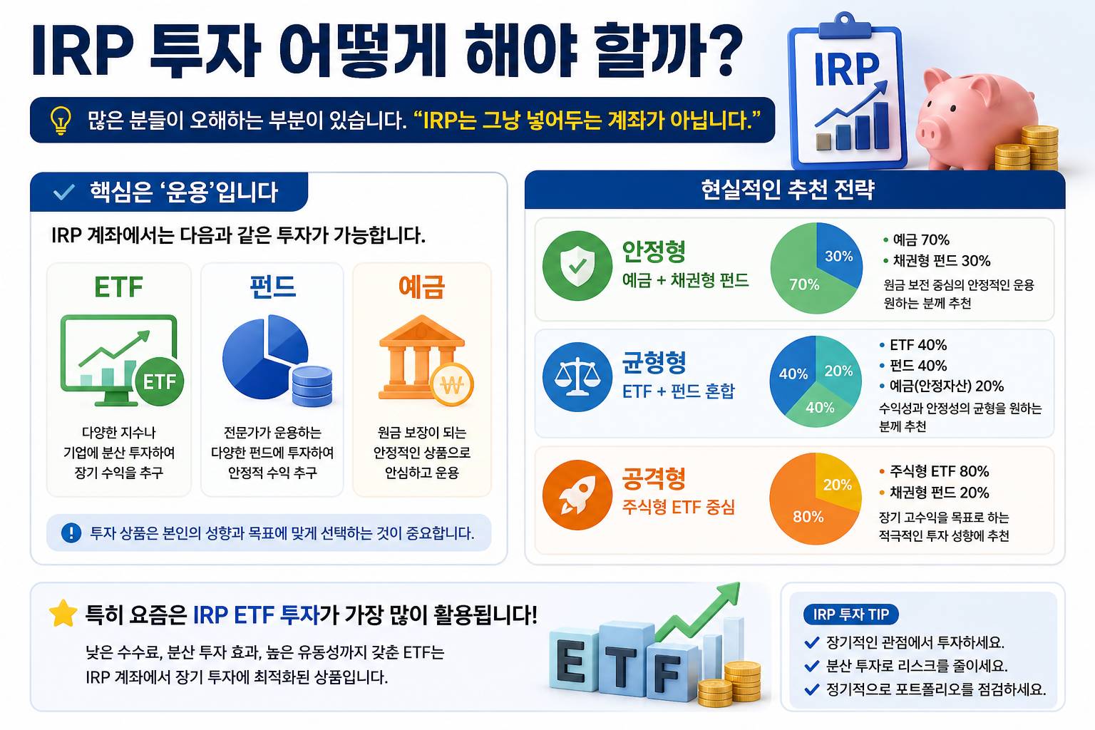 "IRP 투자 어떻게 해야 할까?" 설명 이미지