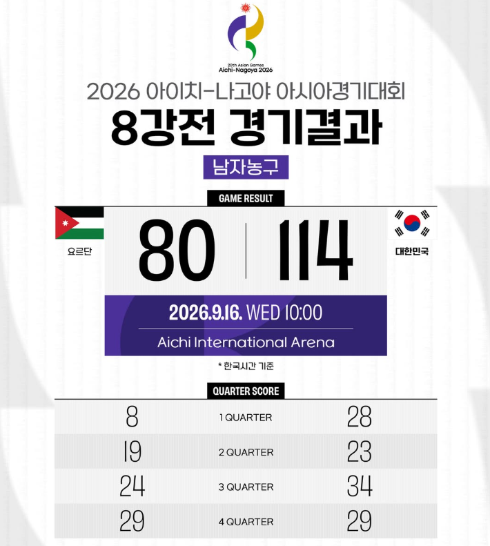 아시안게임 남자농구 결승