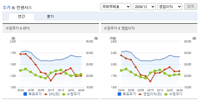 하이트진로_컨센서스