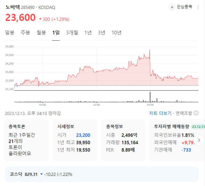 노바텍 주가