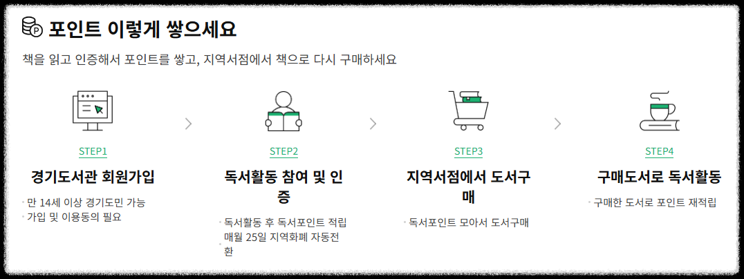 경기도 독서포인트제