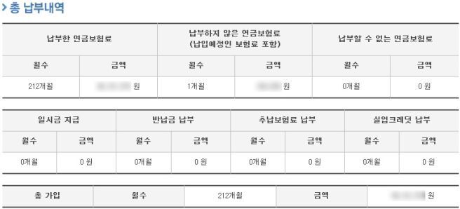 국민연금 총 납부액 이미지