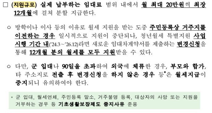 청년월세특별지원