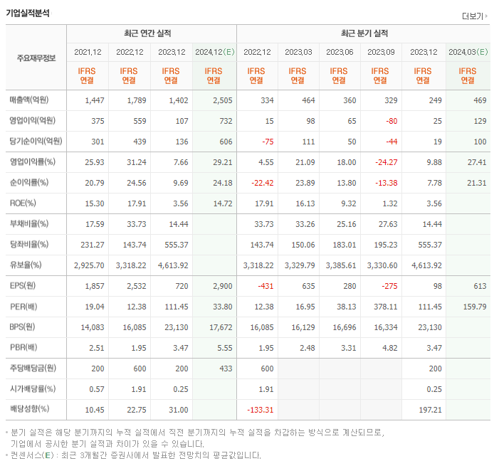 ISC_실적