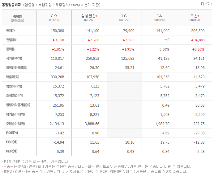 SK_동종업비교자료