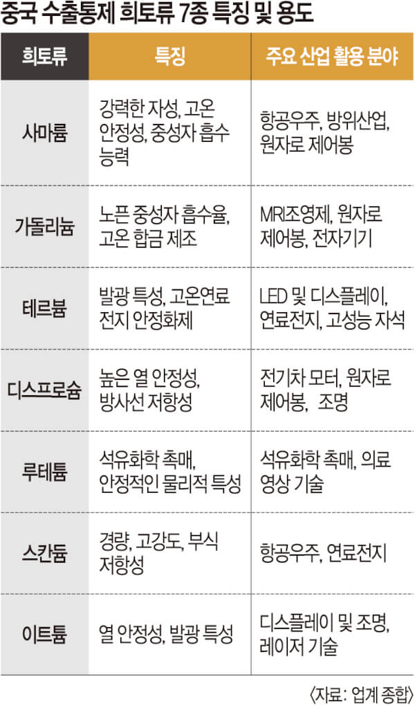 트럼프의 관세 폭탄에 中 &amp;#39;희토류 카드&amp;#39; 꺼내&hellip;백악관 &ldquo;심각한 우려&rdquo;