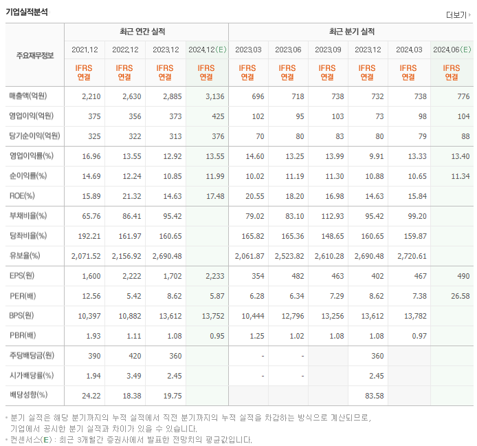 헥토이노베이션_실적
