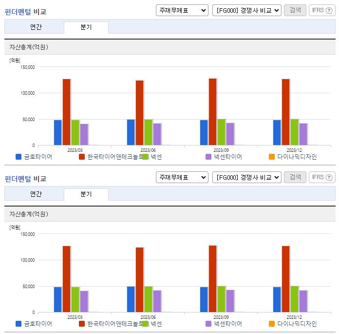 금호타이어_업종분석