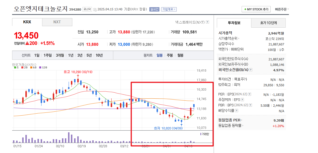 이재명 AI 관련주