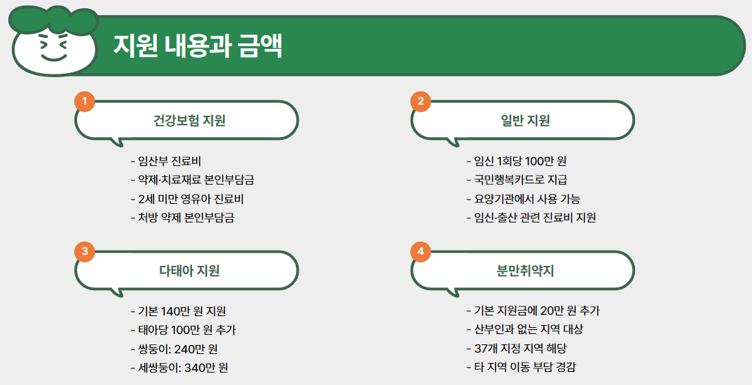 지원 내용과 사용법