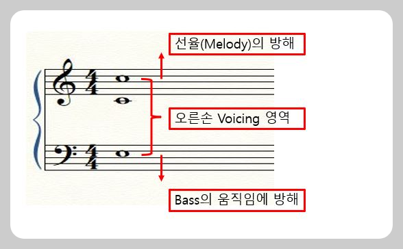 오른손보이싱영역을나타내는사진