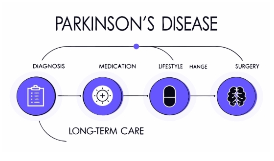 파킨슨병 치료과정