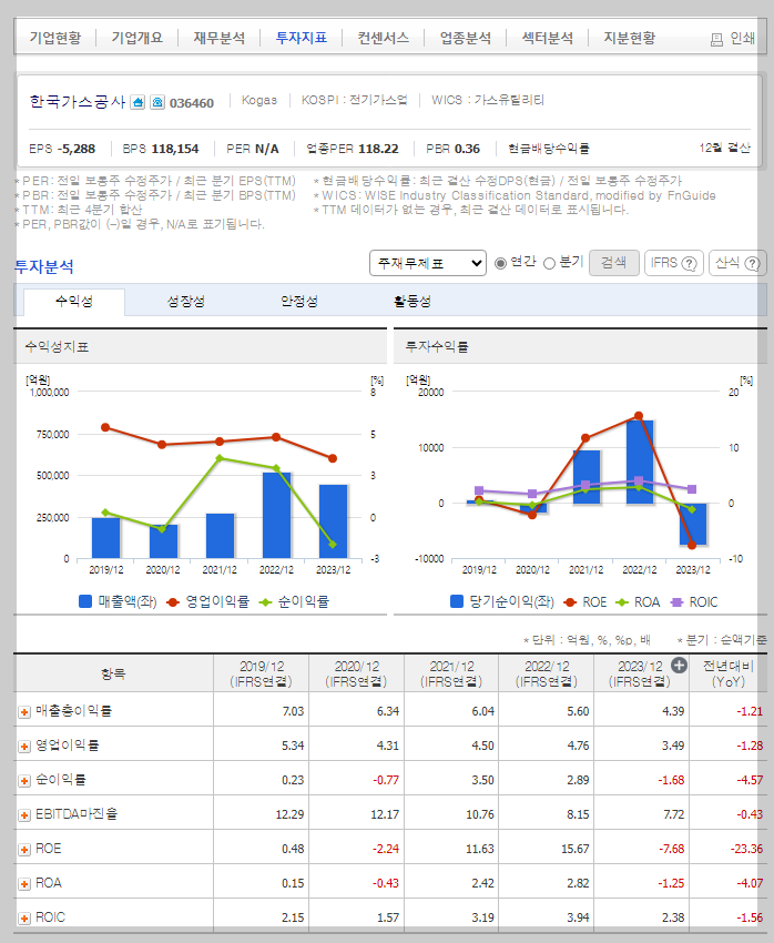 한국가스공사 기업 분석