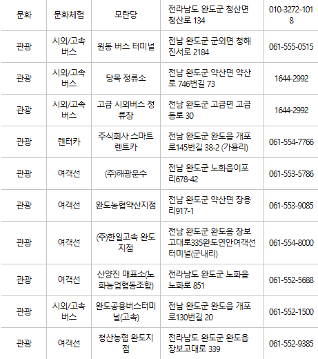 완도 문화누리카드 사용처