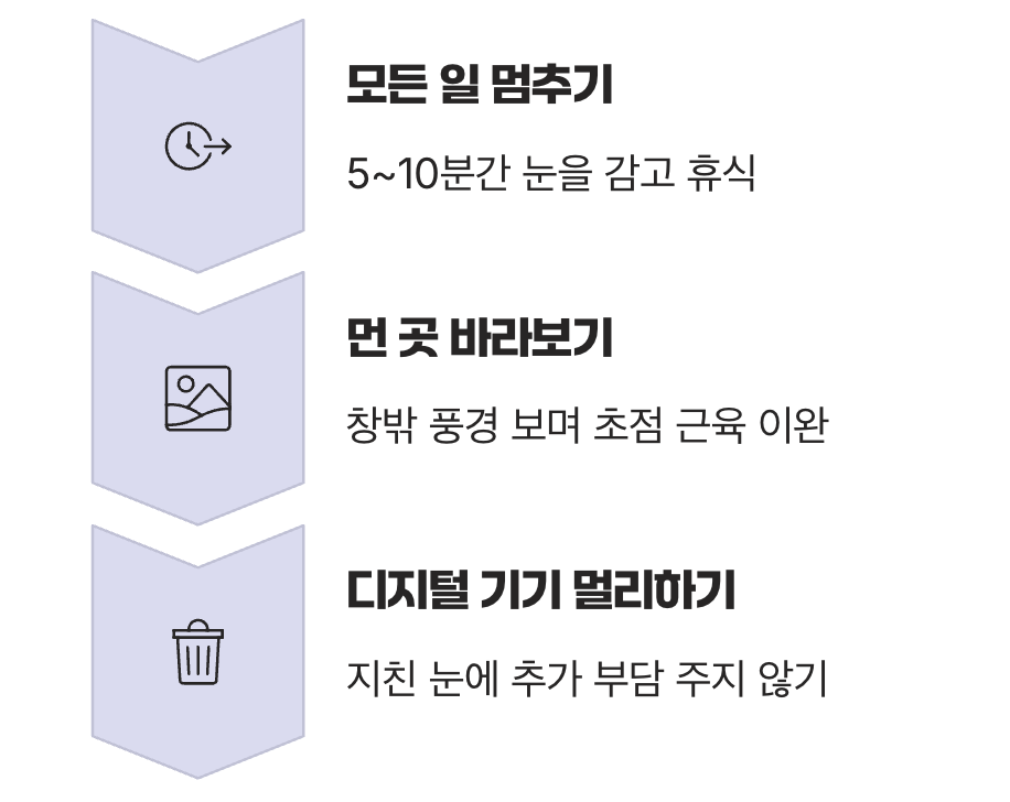 기적의 처치 3: 모든 것을 멈추는 휴식