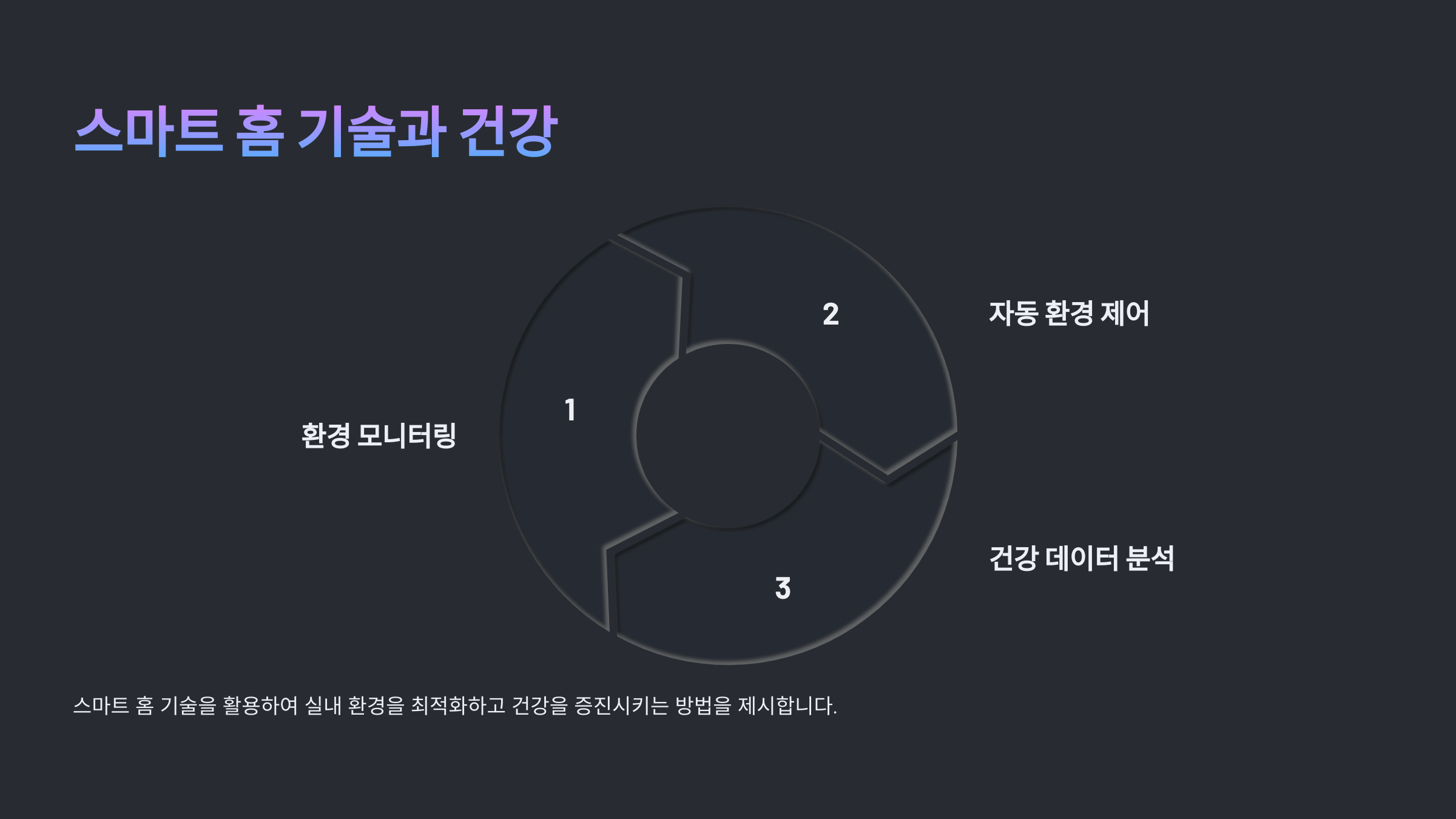 스마트 홈 기술과 건강