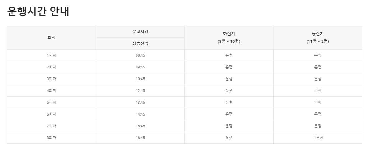 강릉 여행 추천 코스