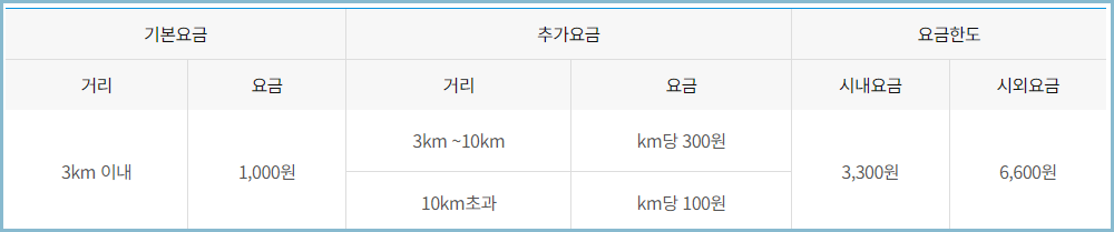 나드리콜-이용요금