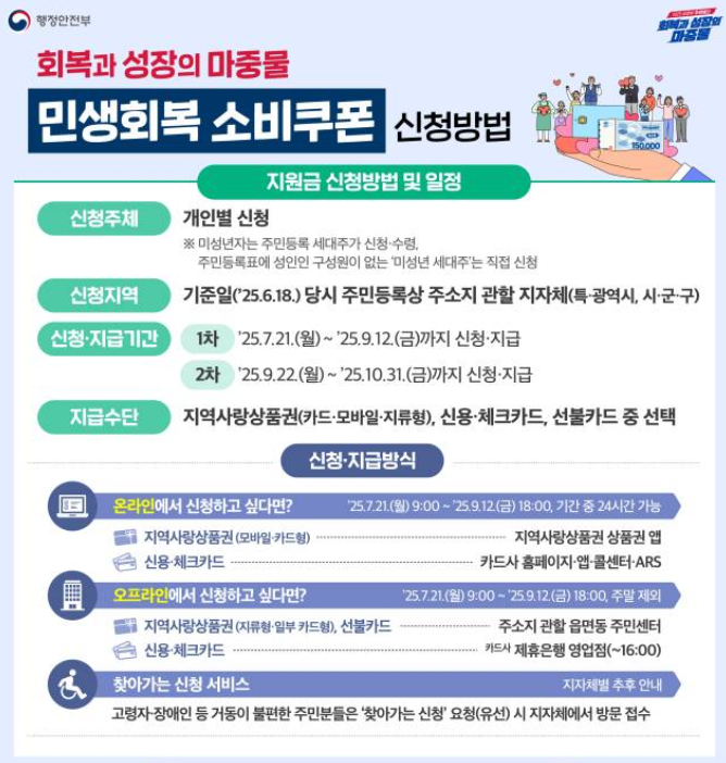 민생회복지원금 2차 지급시기 신청방법
