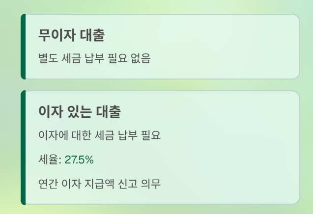 가족 간 돈 거래, 차용증 없이 괜찮나? 증여세 피하는 확실한 방법