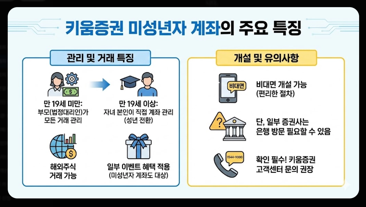 키움증권 계좌개설 비대면 5분 완성