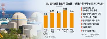 2026년 돈 되는 원전 관련주 TOP 5&amp;#44; 지금 안 보면 늦습니다 관련사진