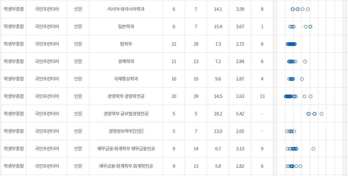 학종