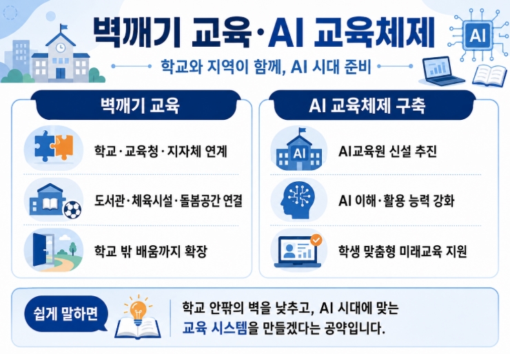 안민석 경기교육감 당선자 프로필&middot;공약 쉽게 정리