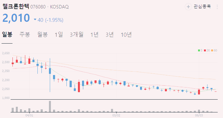 양극재 관련주 대장주 수혜주 테마주 TOP5