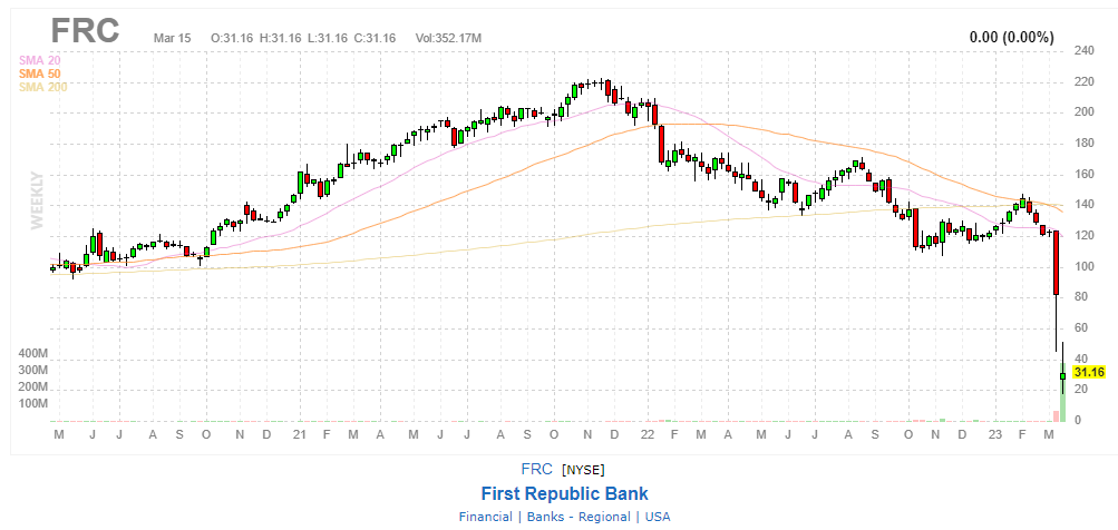 FRC Weekly Chart