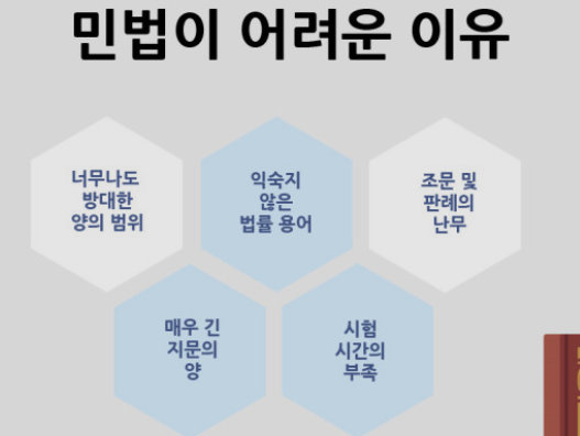 공인-중개사-시험-민법총칙