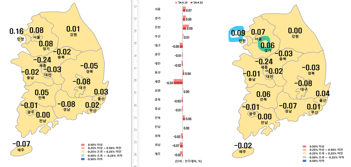 4월 4주차 시도별 아파트 지난주 대비 전세가격지수 변동률