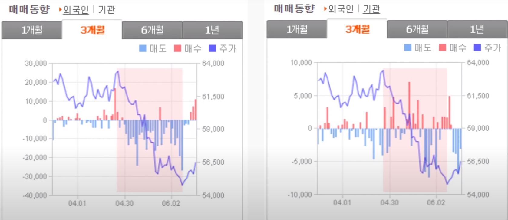 슈피겐코리아 매매동향(외국인, 기관)