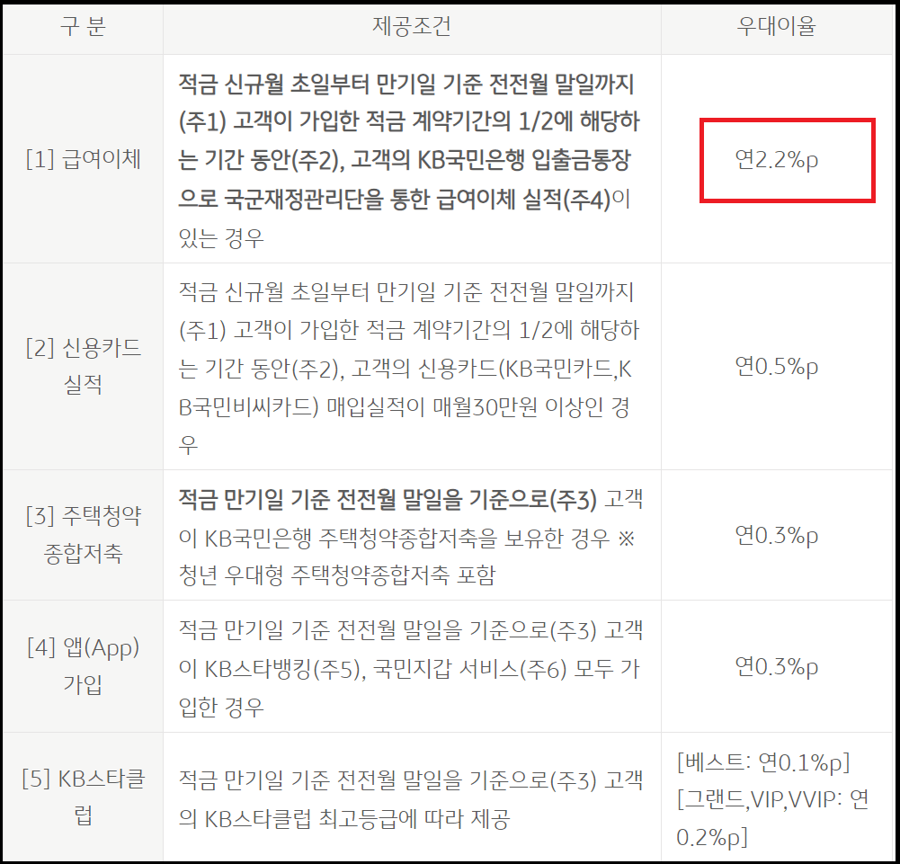 국민은행 군인적금 가입대상 서류 - KB 나라사랑적금(직업군인용)