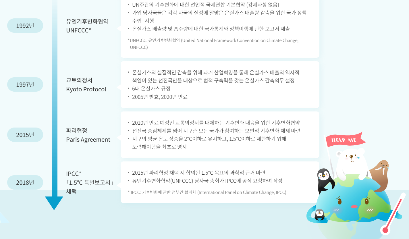 탄소중립포인트