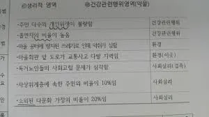 차상위계층 확인방법